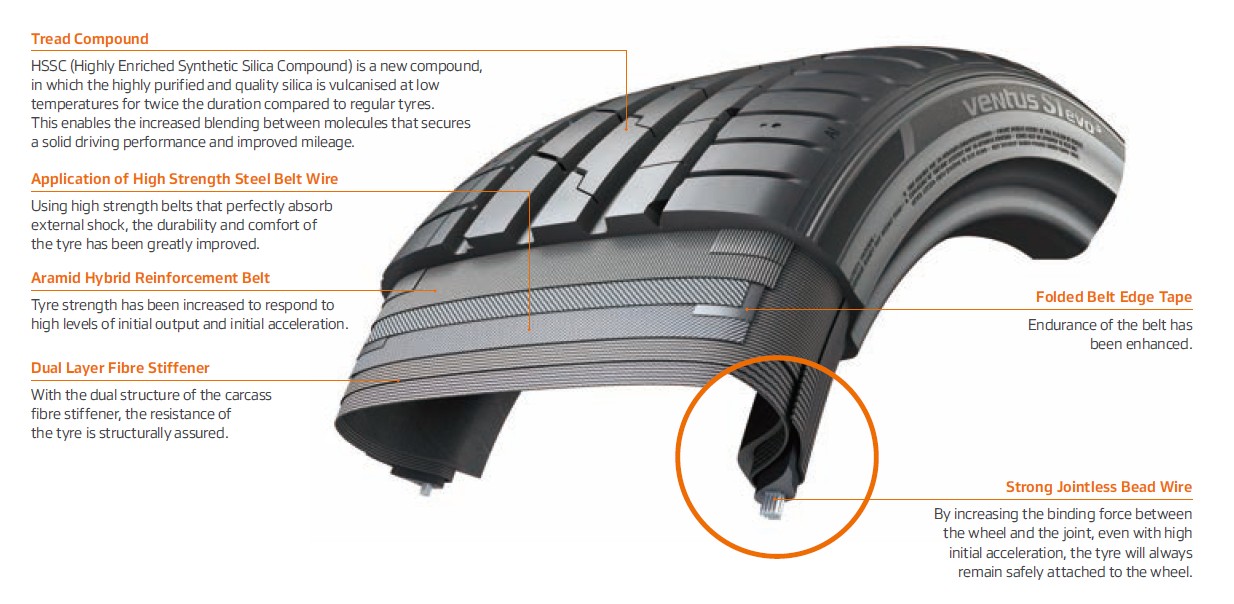 Hankook K127 tire structure